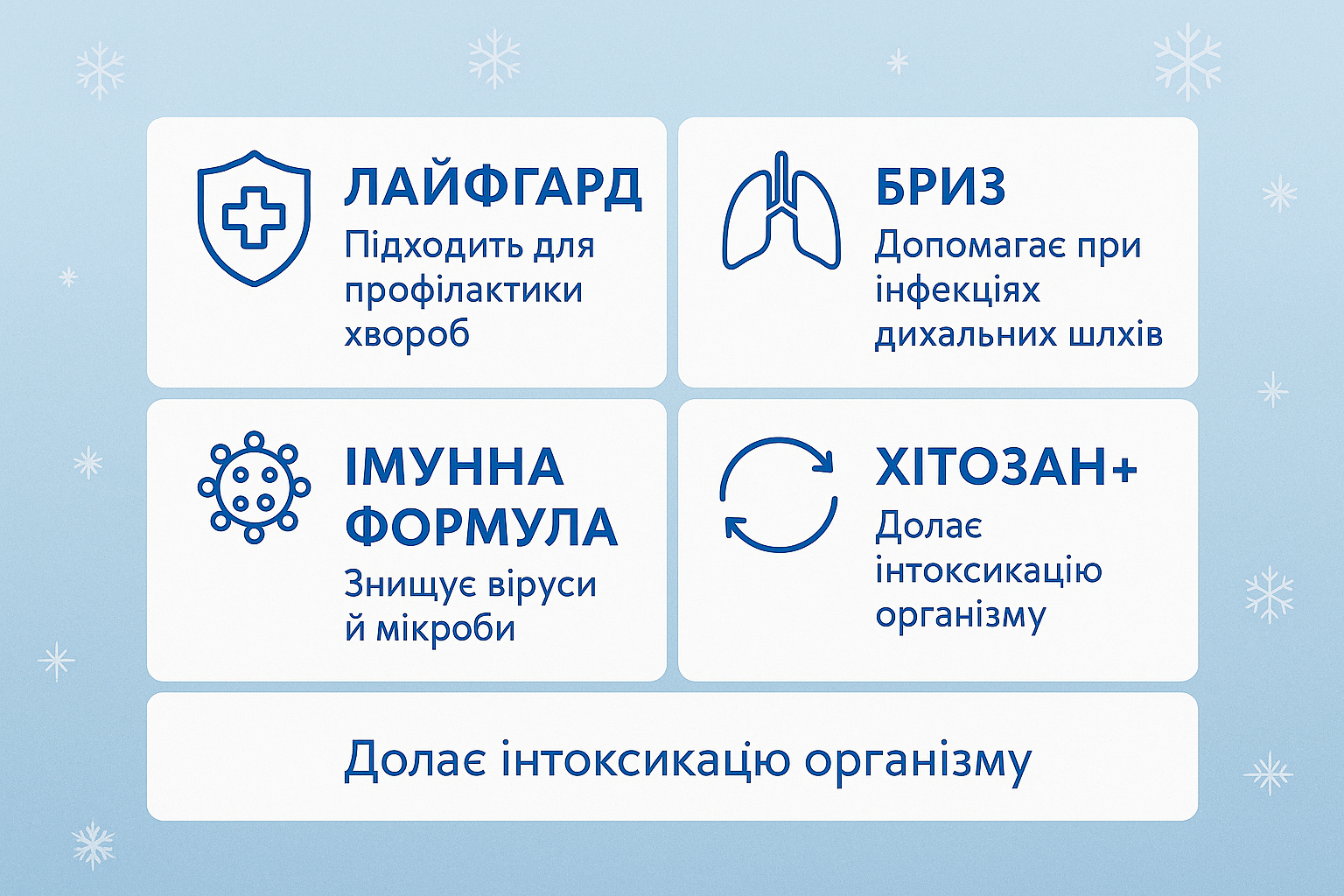 Міцний імунітет by CHOICE